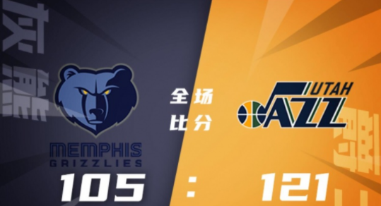 马尔卡宁31+12莫兰特空砍37分 爵士主场121-105大胜灰熊 马尔卡宁31+12莫兰特空砍37分 爵士主场121-105大胜灰熊