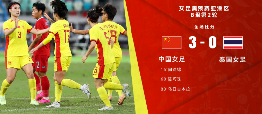 奥预赛-中国女足3-0战胜泰国女足 陈巧珠传射,闫锦锦连场破门 奥预赛-中国女足3-0战胜泰国女足 陈巧珠传射,闫锦锦连场破门