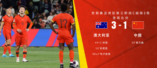 世预赛-国足1-3不敌澳大利亚18强赛3连败小组垫底 谢文能首球 世预赛-国足1-3不敌澳大利亚18强赛3连败小组垫底 谢文能首球