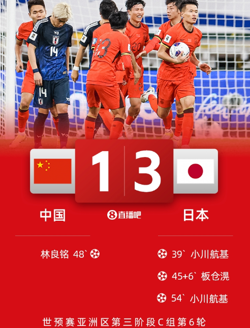 世亚预-国足1-3不敌日本,林良铭破门,小川航基头球双响 世亚预-国足1-3不敌日本,林良铭破门,小川航基头球双响