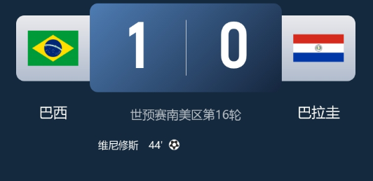 世预赛-巴西1-0巴拉圭提前2轮出线 维尼修斯破门 安切洛蒂迎首胜 世预赛-巴西1-0巴拉圭提前2轮出线 维尼修斯破门 安切洛蒂迎首胜