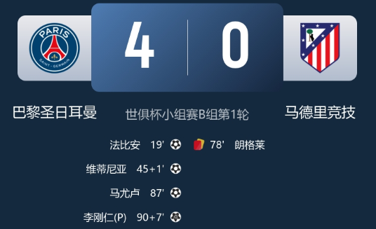 世俱杯-巴黎4-0完胜马竞 维蒂尼亚破门 李刚仁点射