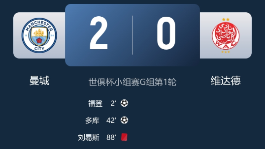 世俱杯-十人曼城2-0维达德，福登开场闪击+助攻，多库破门