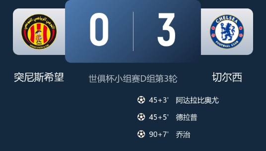 世俱杯-切尔西3-0突尼斯希望晋级 德拉普破门 恩佐助攻双响