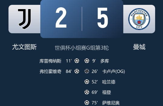 世俱杯-曼城5-2尤文小组头名出线，哈兰德破门，萨维尼奥世界波+助攻