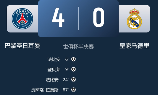 世俱杯-巴黎4-0皇马晋级决赛，鲁伊斯双响，登贝莱破门，皇马俩送礼